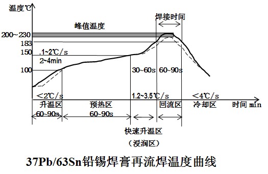 回流焊溫區(qū).jpg